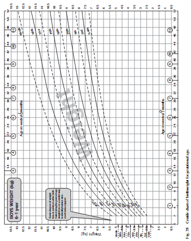 302_centile reference chart.png